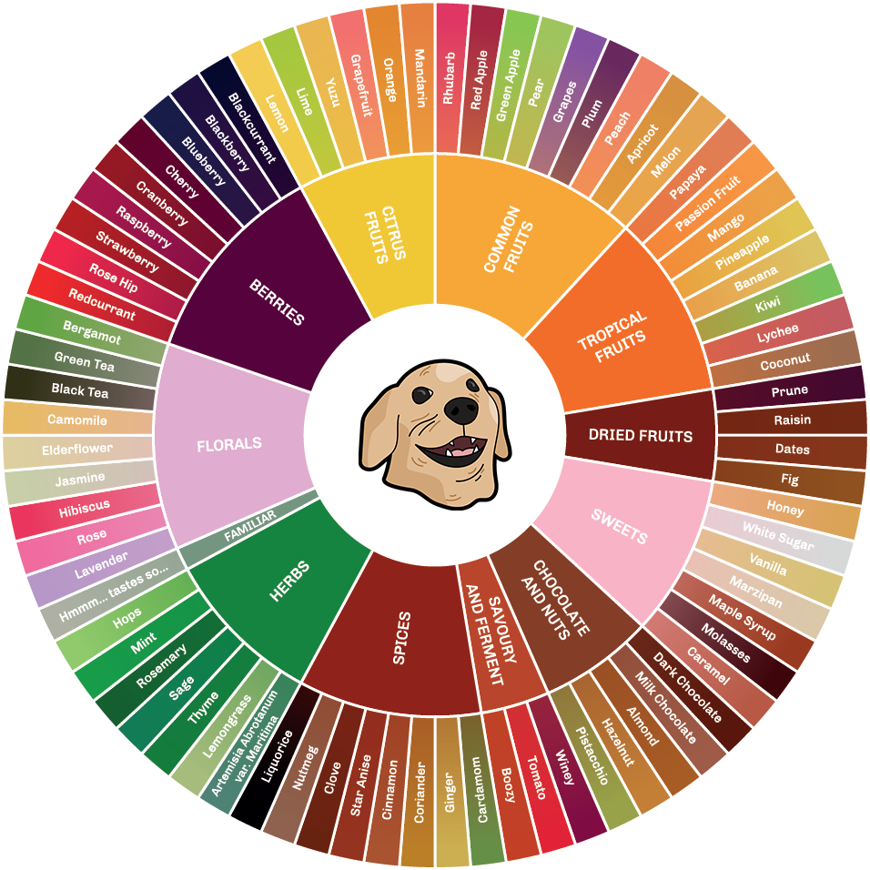 wowheel